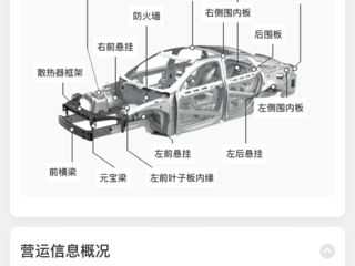 哈弗哈弗M6 1.5T 
